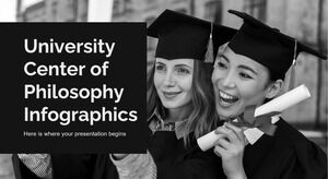 Üniversite Felsefe Merkezi Infographics