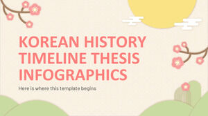 Istoria coreeană Timeline Teza Infografică