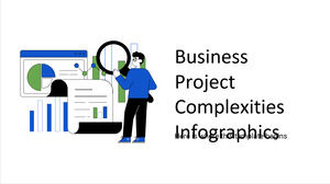 Infografía de las complejidades del proyecto empresarial