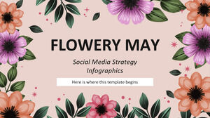 Infografiken zur Social-Media-Strategie „Blumiger Mai“.