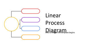 線形プロセス図