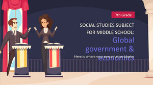 Materia di studi sociali per la scuola media - 7 ° grado: governo globale ed economia