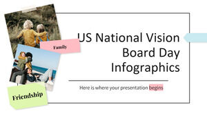 Infografice pentru Ziua Consiliului Național de Viziune din SUA
