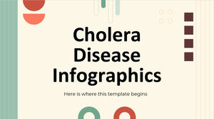 Infográficos da doença da cólera