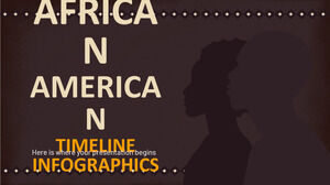 아프리카계 미국인 역사 타임라인 인포그래픽