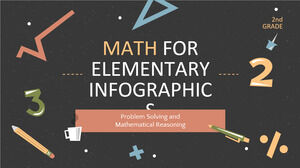 Rozwiązywanie problemów i rozumowanie matematyczne Infografiki