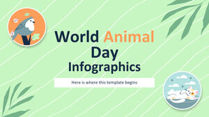 Dünya Hayvanları Koruma Günü İnfografikleri