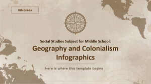 中学社会研究科目 - 八年级：地理和殖民主义信息图表