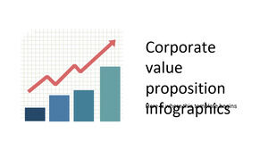 Infographie sur la proposition de valeur de l'entreprise