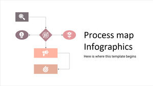 Infografiken zur Prozesskarte