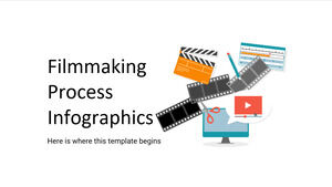 Infografica del processo di produzione cinematografica