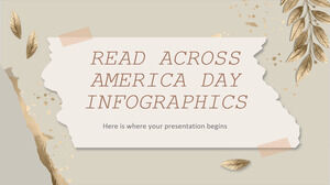 「Read Across America Day」のインフォグラフィックス