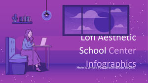 Infographie du centre scolaire d'esthétique Lofi