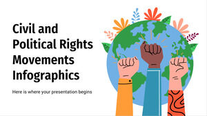 Infografía de movimientos de derechos civiles y políticos