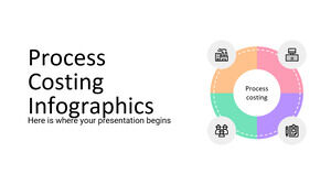 Process Costing Infographics