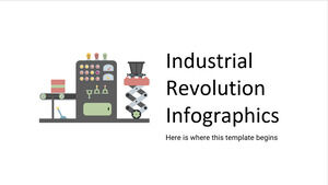 الرسوم البيانية للثورة الصناعية