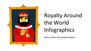 Infografiken zum Königshaus auf der ganzen Welt