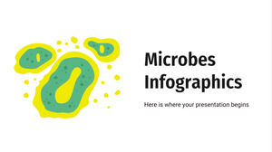 Инфографика микробов