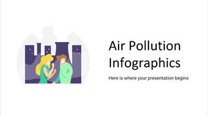 大気汚染のインフォグラフィックス
