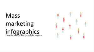 Infografiki marketingu masowego