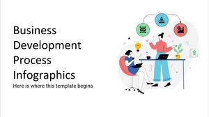 Infografia procesului de dezvoltare a afacerii