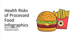 Risiko Kesehatan Infografis Makanan Olahan