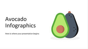 Avokado Infographics