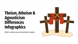 Infographie sur les différences entre le théisme, l'athéisme et l'agnosticisme