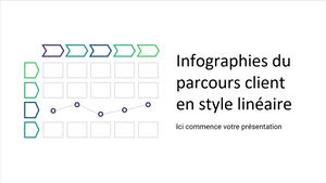 Infografica sul percorso del cliente in stile lineare