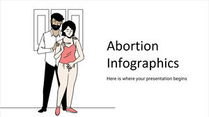 Infographie sur l'avortement