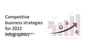 Wettbewerbsfähige Geschäftsstrategien für 2023 Infografiken