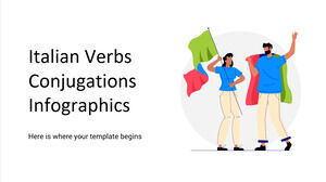 Infográficos de conjugações de verbos italianos