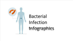 細菌感染症のインフォグラフィックス