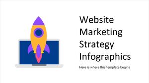 Infografía de estrategia de marketing de sitios web