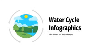 อินโฟกราฟิกส์วัฏจักรของน้ำ