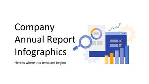 Infografiken zum Geschäftsbericht des Unternehmens