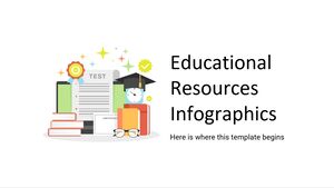 Resurse educaționale Infografice