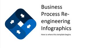 ビジネスプロセスリエンジニアリングのインフォグラフィックス