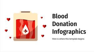 Infografía sobre donación de sangre