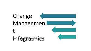 変更管理のインフォグラフィックス