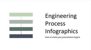 Infografia procesului de inginerie