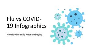 流感与 COVID-19 信息图表