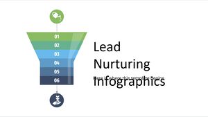 Infografiki dotyczące pielęgnowania leadów