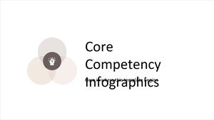 Infografiki kluczowych kompetencji
