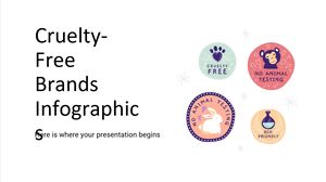 Cruelty-Free Brands Infographics