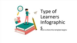 Infografiken zur Art der Lernenden