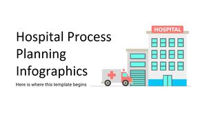 Infografica di pianificazione del processo ospedaliero