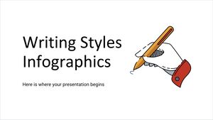 Infografiki stylów pisania