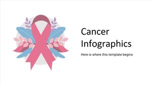 Infografice despre cancer