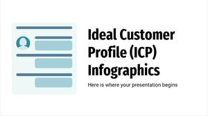 理想的な顧客プロファイル (ICP) のインフォグラフィックス